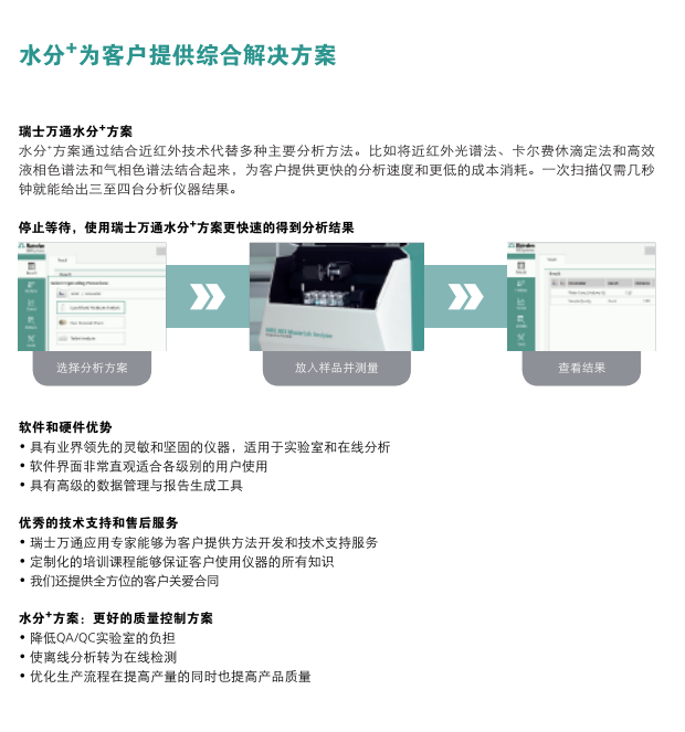 瑞士万通水分+方案:制药行业多指标快速分析(图1) 瑞士万通水分+方案:制药行业多指标快速分析(图1)