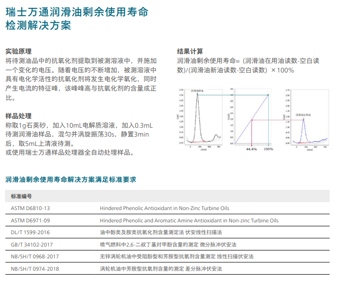 瑞士万通润滑油剩余使用寿命检测解决方案(图2) 瑞士万通润滑油剩余使用寿命检测解决方案(图2)